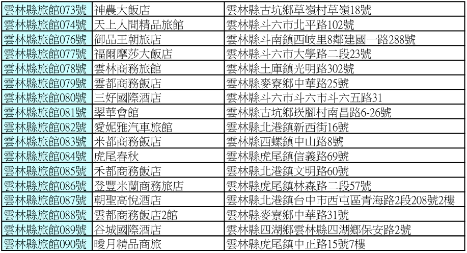 113年2月~113年3月雲林縣合法旅館2