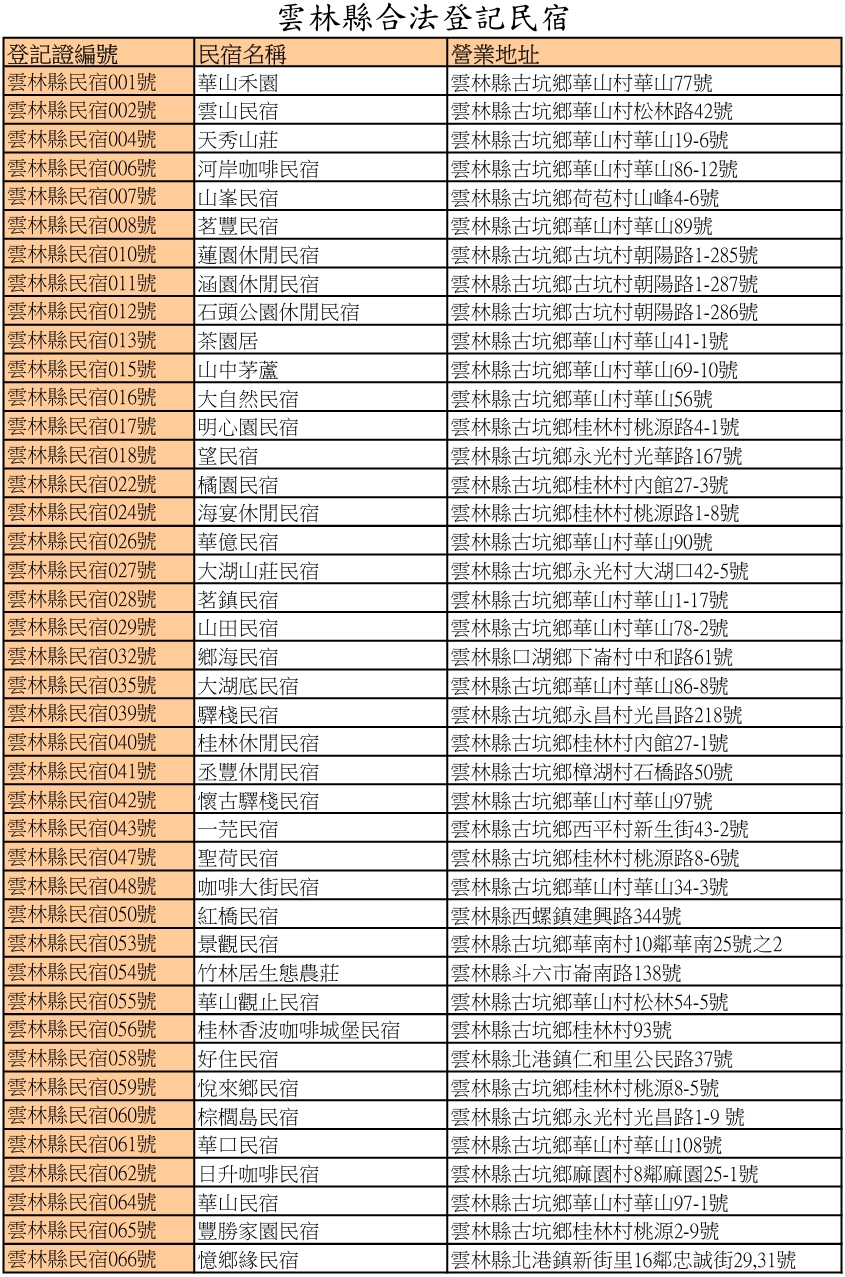 113年2月~113年3月雲林縣合法民宿1