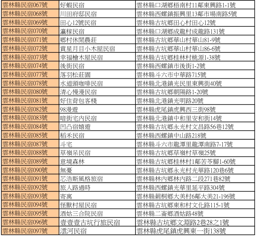 113年2月~113年3月雲林縣合法民宿2