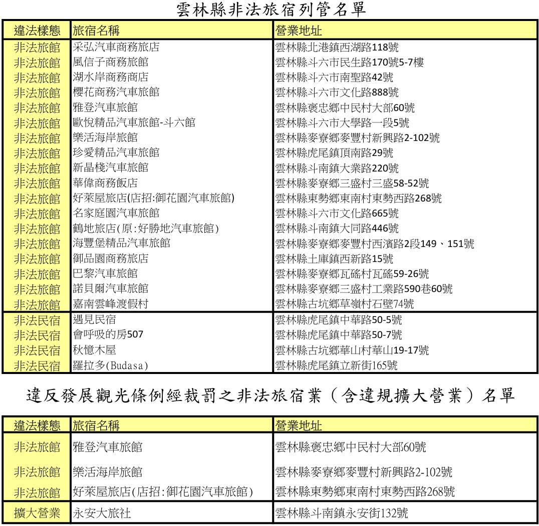 113年2月~113年3月雲林縣違法旅宿（包含非法和違規擴大經營）名單