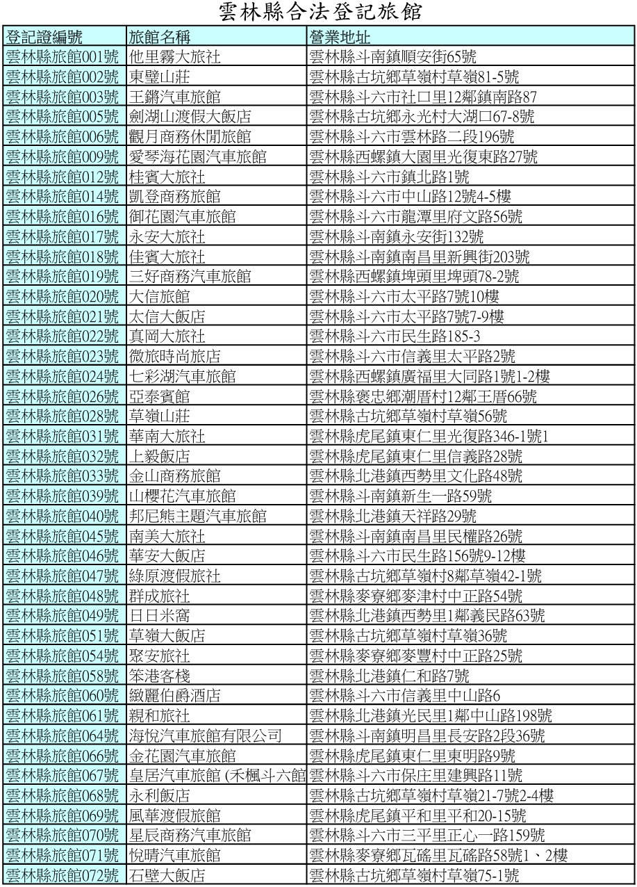 113年4月~113年5月雲林縣合法旅館1