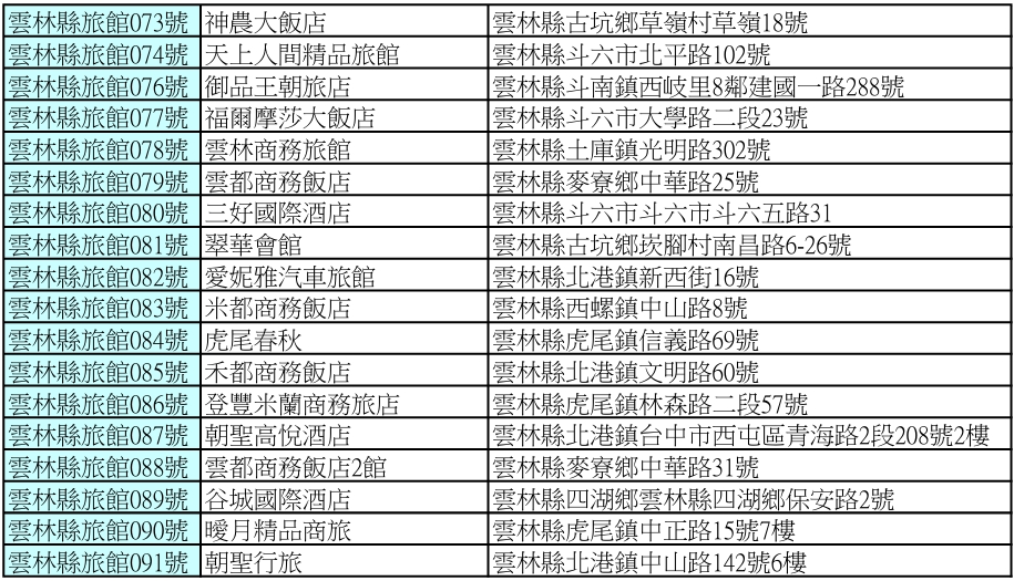 113年4月~113年5月雲林縣合法旅館2