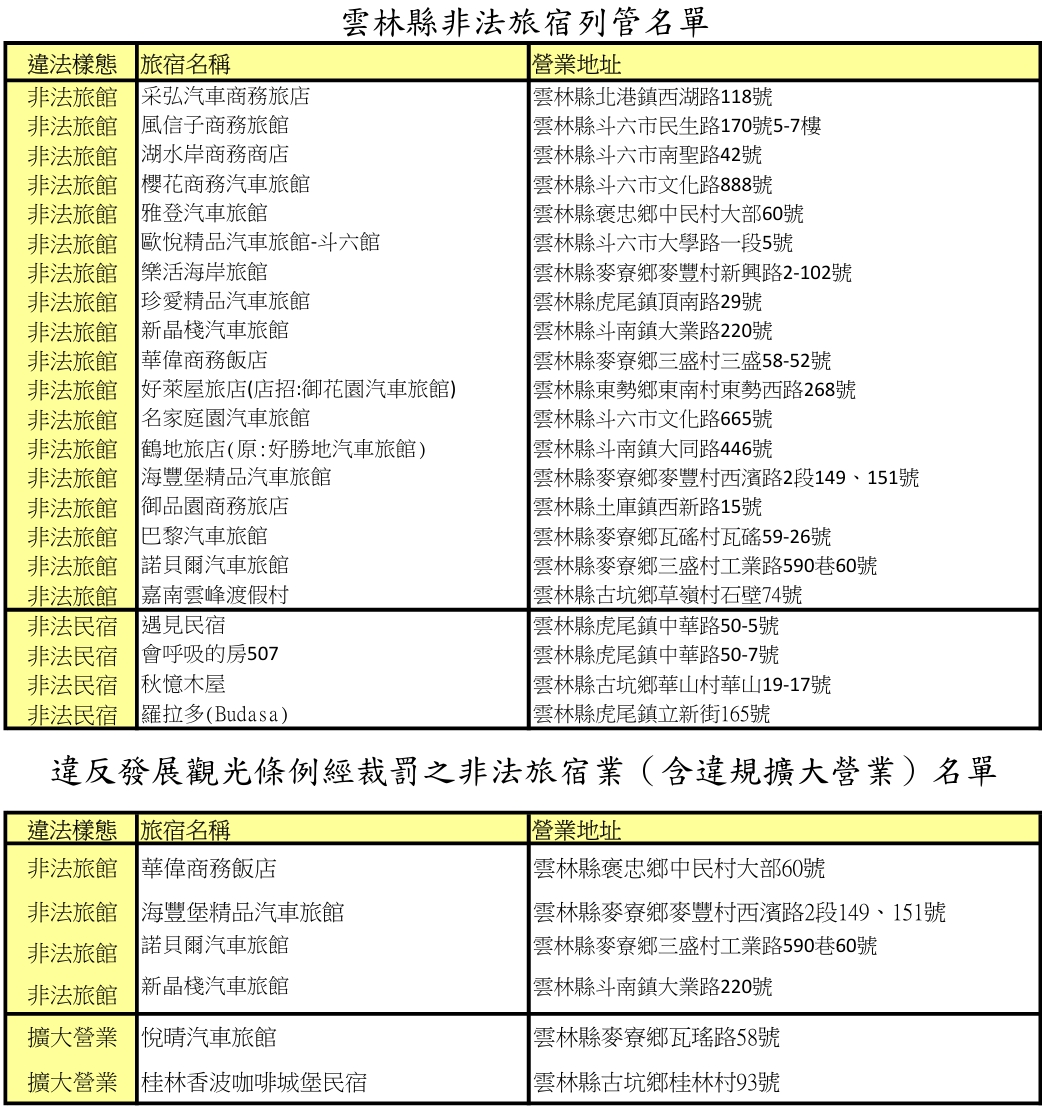 113年4月~113年5月雲林縣違法旅宿（包含非法和違規擴大經營）名單