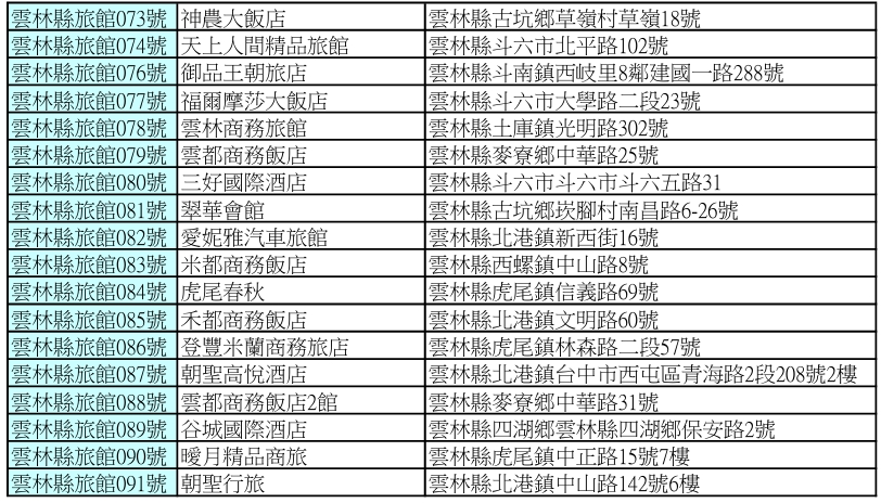 113年6月~113年7月雲林縣合法旅館2