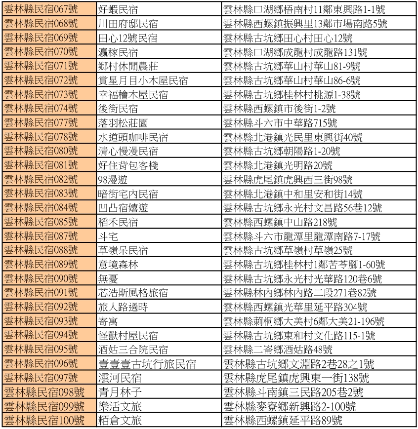 113年6月~113年7月雲林縣合法民宿2