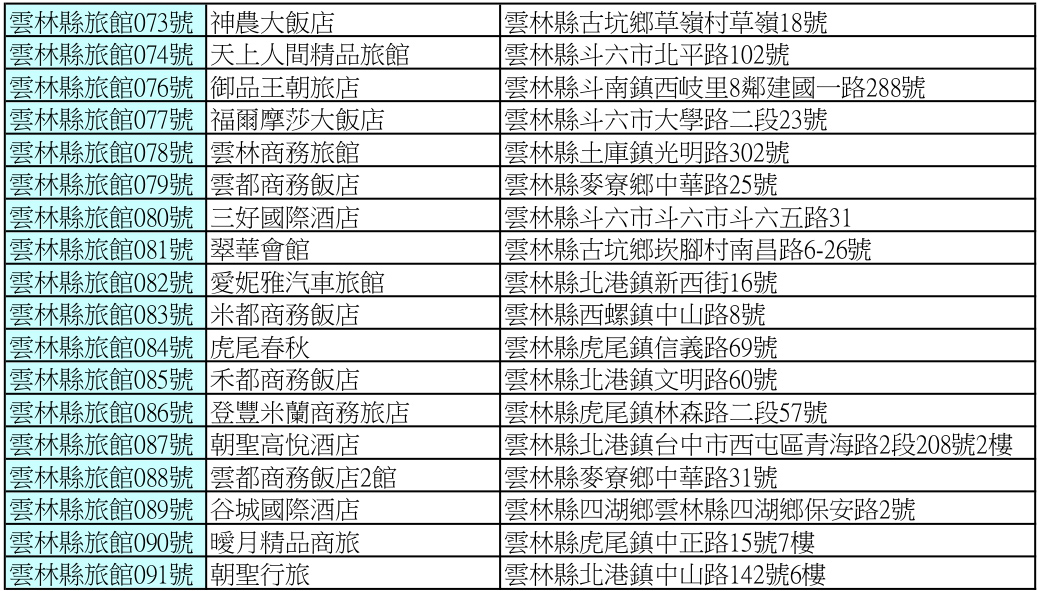 113年8月~113年10月雲林縣合法旅館2