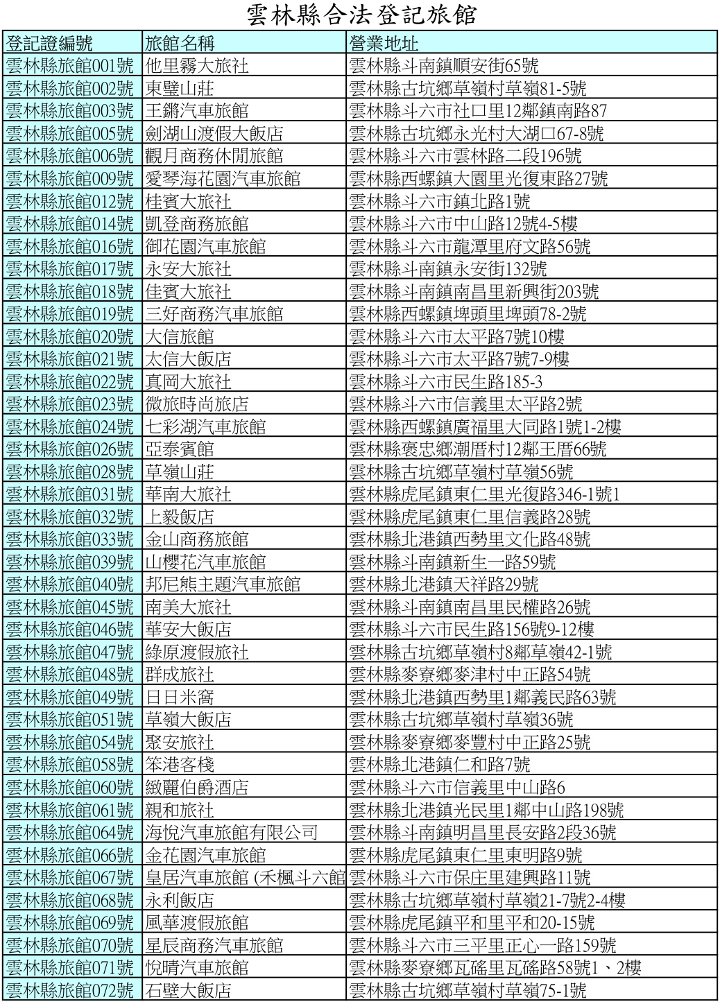 113年8月~113年10月雲林縣合法旅館1