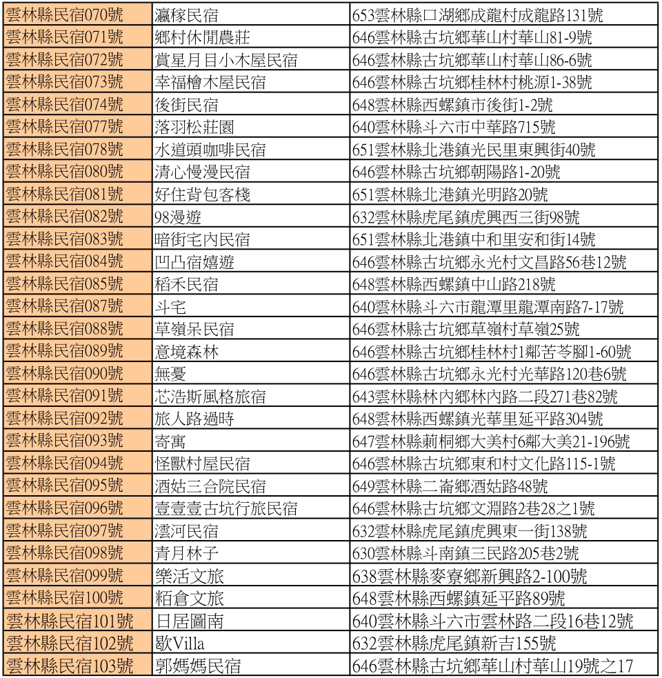 113年8月~113年10月雲林縣合法民宿2